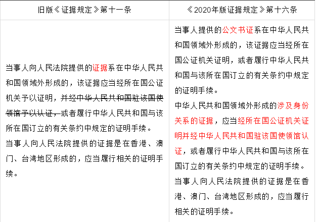 星相映 | 从最新版证据规定第十六条简析域外形成的证据如何履行证明手续